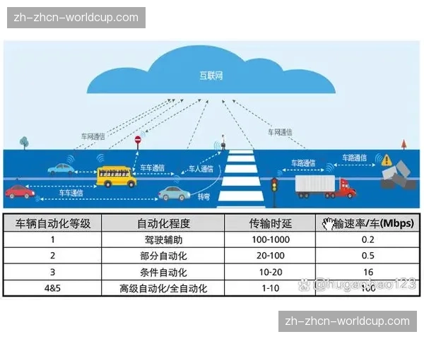 5G切片技术保障关键业务传输 无线制作稳定性增强