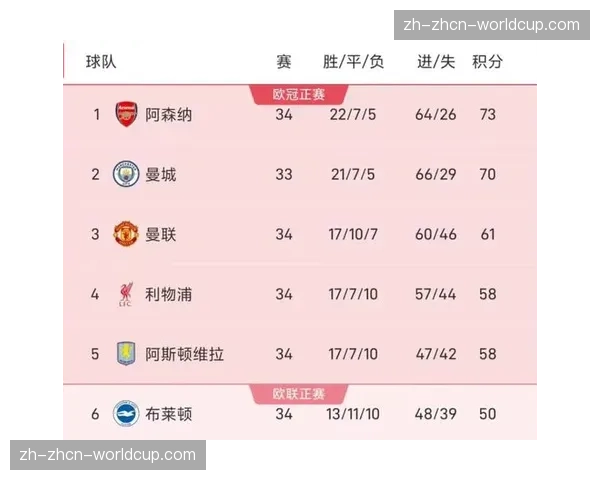 曼联主场2-1击败布伦特福德，红魔基本锁定欧冠参赛资格